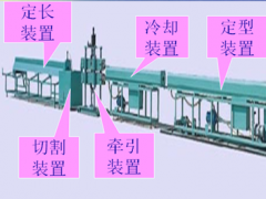 硬質(zhì)透明PVC粒料擠出成型簡介（三）