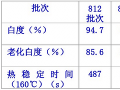 醫(yī)用硬質透明PVC粒料顏色發(fā)黃的原因